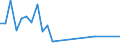 Flow: Exports / Measure: Values / Partner Country: Denmark / Reporting Country: Iceland