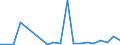 Flow: Exports / Measure: Values / Partner Country: Germany / Reporting Country: Austria