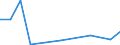 Flow: Exports / Measure: Values / Partner Country: Germany / Reporting Country: Canada