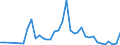 Flow: Exports / Measure: Values / Partner Country: Germany / Reporting Country: France incl. Monaco & overseas