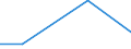 Flow: Exports / Measure: Values / Partner Country: Germany / Reporting Country: Spain