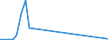 Flow: Exports / Measure: Values / Partner Country: Germany / Reporting Country: Sweden