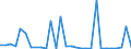 Flow: Exports / Measure: Values / Partner Country: Germany / Reporting Country: United Kingdom