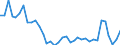 Flow: Exports / Measure: Values / Partner Country: Greece / Reporting Country: France incl. Monaco & overseas