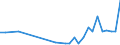 Flow: Exports / Measure: Values / Partner Country: Greece / Reporting Country: Germany