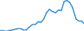 Flow: Exports / Measure: Values / Partner Country: World / Reporting Country: Chile