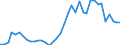 Handelsstrom: Exporte / Maßeinheit: Werte / Partnerland: World / Meldeland: Netherlands