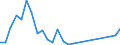 Flow: Exports / Measure: Values / Partner Country: Argentina / Reporting Country: Chile