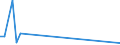 Flow: Exports / Measure: Values / Partner Country: Canada / Reporting Country: Sweden