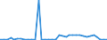 Flow: Exports / Measure: Values / Partner Country: World / Reporting Country: France incl. Monaco & overseas