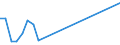 Flow: Exports / Measure: Values / Partner Country: World / Reporting Country: Israel