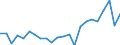 Handelsstrom: Exporte / Maßeinheit: Werte / Partnerland: World / Meldeland: Luxembourg