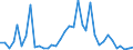 Handelsstrom: Exporte / Maßeinheit: Werte / Partnerland: World / Meldeland: Sweden