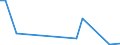 Flow: Exports / Measure: Values / Partner Country: Germany / Reporting Country: Austria