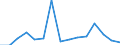 Flow: Exports / Measure: Values / Partner Country: Germany / Reporting Country: Belgium