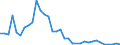 Flow: Exports / Measure: Values / Partner Country: Germany / Reporting Country: Ireland