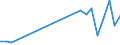 Flow: Exports / Measure: Values / Partner Country: Germany / Reporting Country: Luxembourg