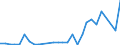 Flow: Exports / Measure: Values / Partner Country: Germany / Reporting Country: Sweden