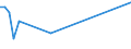 Flow: Exports / Measure: Values / Partner Country: Netherlands / Reporting Country: Canada