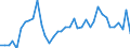 Handelsstrom: Exporte / Maßeinheit: Werte / Partnerland: Netherlands / Meldeland: Denmark