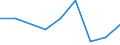 Flow: Exports / Measure: Values / Partner Country: Netherlands / Reporting Country: Estonia