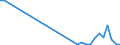 Flow: Exports / Measure: Values / Partner Country: Netherlands / Reporting Country: Poland