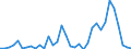 Flow: Exports / Measure: Values / Partner Country: World / Reporting Country: Australia