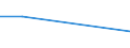 Flow: Exports / Measure: Values / Partner Country: Korea, Rep. of / Reporting Country: France incl. Monaco & overseas