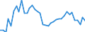 Flow: Exports / Measure: Values / Partner Country: World / Reporting Country: Iceland