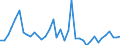 Flow: Exports / Measure: Values / Partner Country: World / Reporting Country: Italy incl. San Marino & Vatican