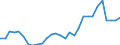 Flow: Exports / Measure: Values / Partner Country: World / Reporting Country: Lithuania