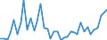 Flow: Exports / Measure: Values / Partner Country: World / Reporting Country: Netherlands