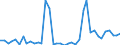 Flow: Exports / Measure: Values / Partner Country: World / Reporting Country: Spain