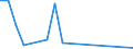 Flow: Exports / Measure: Values / Partner Country: World / Reporting Country: Switzerland incl. Liechtenstein