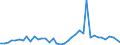 Flow: Exports / Measure: Values / Partner Country: World / Reporting Country: United Kingdom