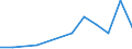 Flow: Exports / Measure: Values / Partner Country: Chinese Taipei / Reporting Country: Australia