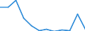 Flow: Exports / Measure: Values / Partner Country: Greece / Reporting Country: Latvia