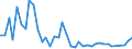 Flow: Exports / Measure: Values / Partner Country: Hong Kong SAR of China / Reporting Country: Japan