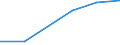 Flow: Exports / Measure: Values / Partner Country: Solomon Isds. / Reporting Country: New Zealand