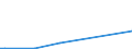 Flow: Exports / Measure: Values / Partner Country: Canada / Reporting Country: Australia