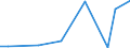 Flow: Exports / Measure: Values / Partner Country: Canada / Reporting Country: United Kingdom