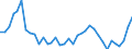 Flow: Exports / Measure: Values / Partner Country: World / Reporting Country: France incl. Monaco & overseas