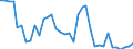 Handelsstrom: Exporte / Maßeinheit: Werte / Partnerland: World / Meldeland: Sweden