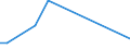 Flow: Exports / Measure: Values / Partner Country: China / Reporting Country: Canada