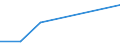 Flow: Exports / Measure: Values / Partner Country: China / Reporting Country: Chile