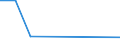 Flow: Exports / Measure: Values / Partner Country: Chinese Taipei / Reporting Country: New Zealand