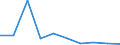 Flow: Exports / Measure: Values / Partner Country: French Polynesia / Reporting Country: New Zealand