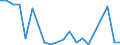 Flow: Exports / Measure: Values / Partner Country: World / Reporting Country: Austria