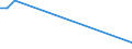 Flow: Exports / Measure: Values / Partner Country: World / Reporting Country: Finland