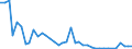 Flow: Exports / Measure: Values / Partner Country: World / Reporting Country: Greece